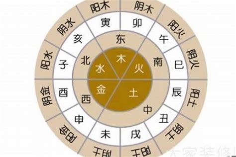 生晨八字|生辰八字算命、五行喜用神查询（免费测算）